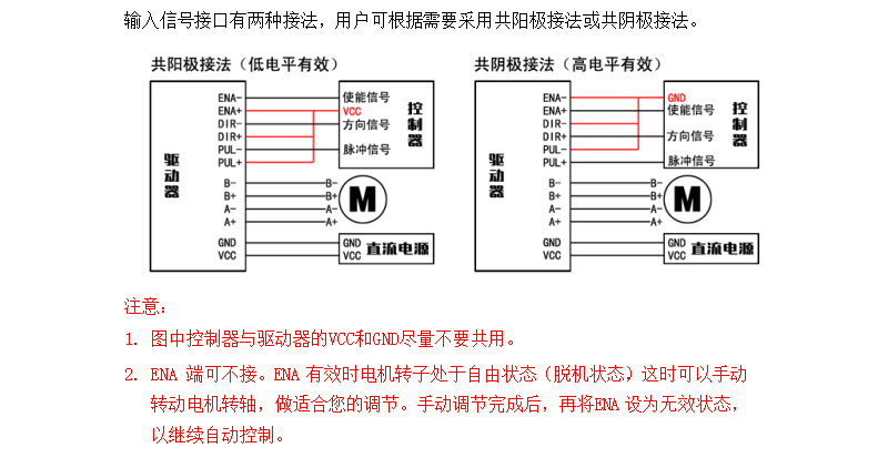 M422步進(jìn)電機(jī)驅(qū)動(dòng)，20-42步進(jìn)電機(jī)的精靈伴侶！(圖3)