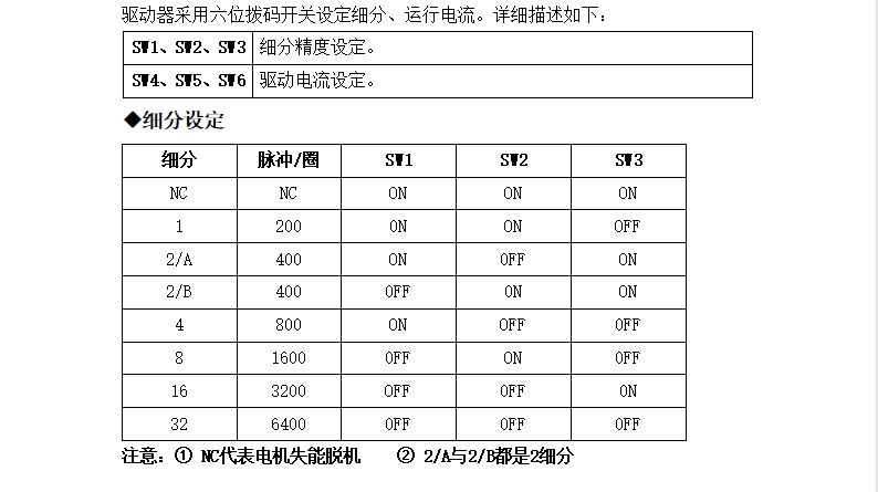 M422步進(jìn)電機(jī)驅(qū)動(dòng)，20-42步進(jìn)電機(jī)的精靈伴侶！(圖4)