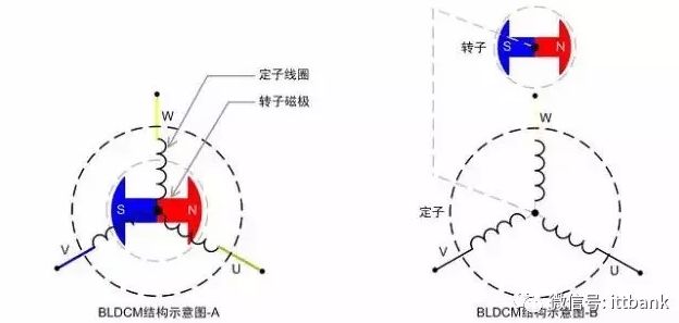 【熱點】(下)電機年產(chǎn)超10億臺，BLDC電機滲透率有望持續(xù)提升!什么是BLDC電機(圖2)