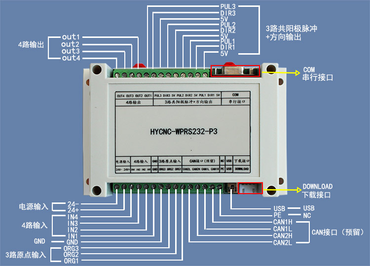 RS232\藍(lán)牙接口(APP) MODBUS-RTU 三軸可編程步進(jìn)電機(jī)控制器(圖1)