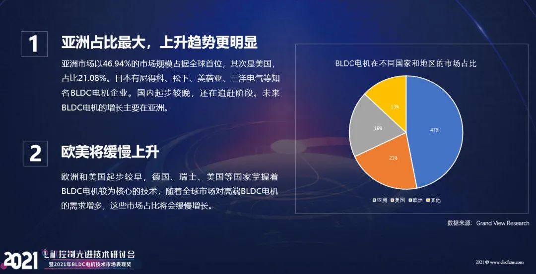 【熱點】(上)電機年產超10億臺，BLDC電機滲透率有望持續提升!什么是BLDC電機(圖4)