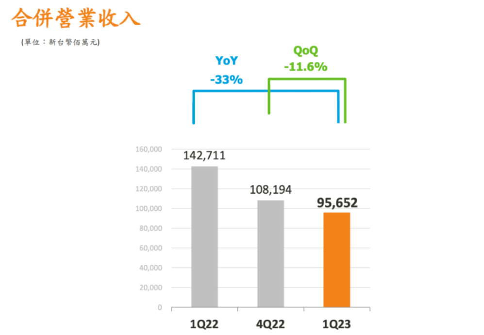 芯片行業(yè)，何時走出至暗時刻？(圖3)