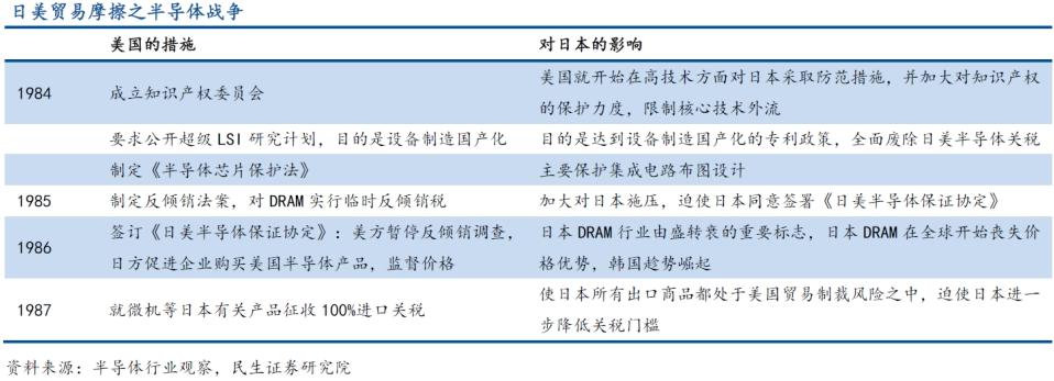 美國芯片制裁，又加碼了(圖12)