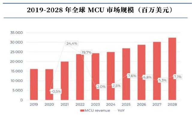 儲存芯片第一龍頭，業(yè)績縮水90%后，利潤劇增80%，徹底反轉(zhuǎn)(圖9)