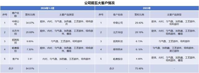 手握9000億芯片市場，A股“最大賣水人”來襲！(圖6)