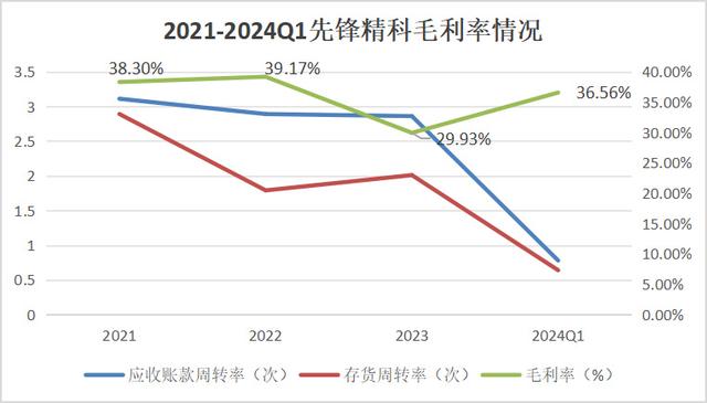 手握9000億芯片市場，A股“最大賣水人”來襲！(圖10)