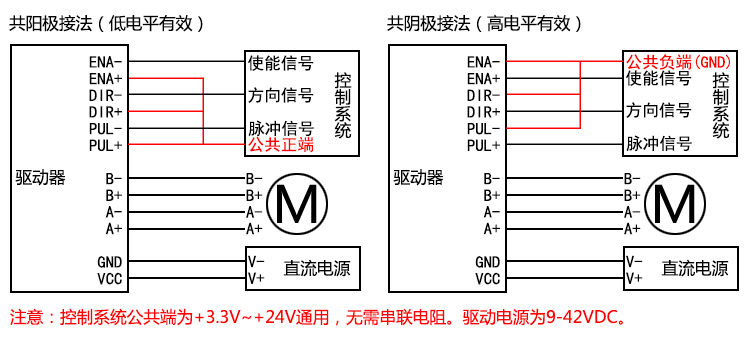 42/57步進(jìn)電機(jī)驅(qū)動器 自發(fā)脈沖 驅(qū)動控制一體 QD50(圖1)