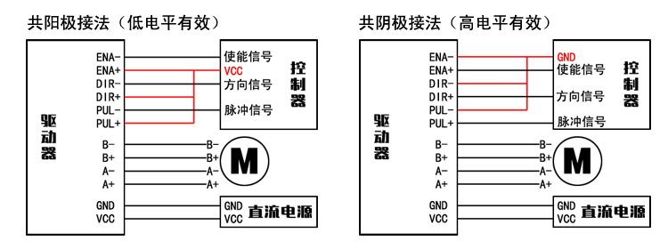 自發(fā)脈沖驅(qū)動(dòng) AI-2DM860H 86步進(jìn)電機(jī)驅(qū)動(dòng)器 驅(qū)動(dòng)控制一體 可調(diào)速(圖1)